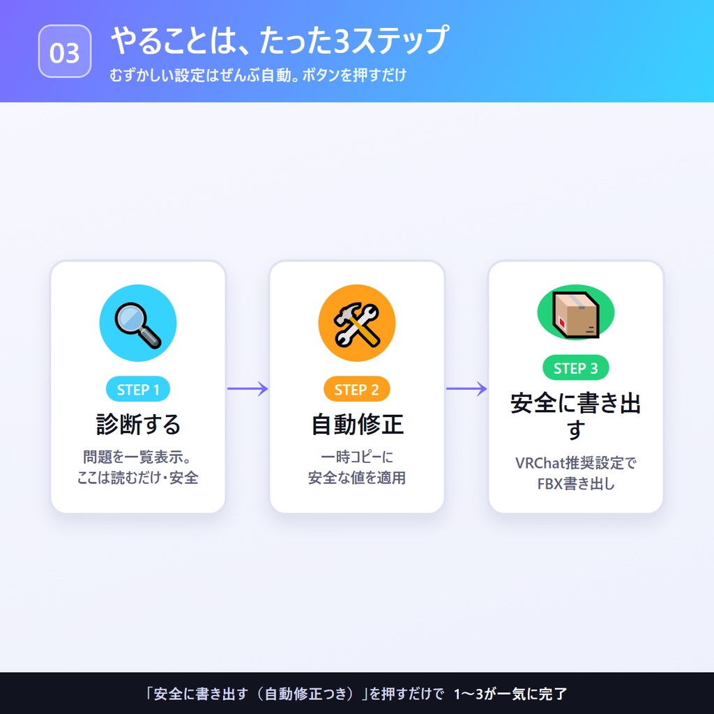 VRC セーフエクスポート|書き出しボタンの手前で事故を止める Blenderアドオン