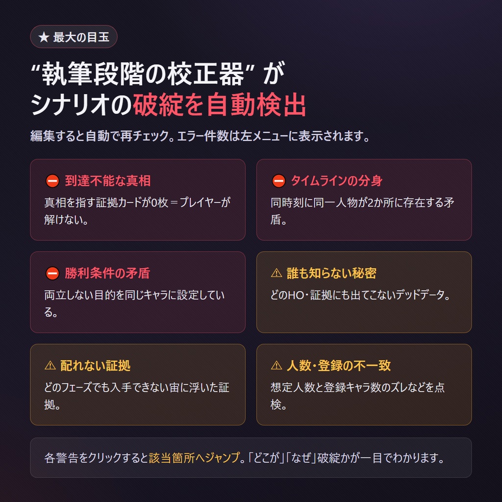 ■ マダミス執筆“整合性”ビルダー — 事故ってから直すんじゃない。書いてる段階で気づく。