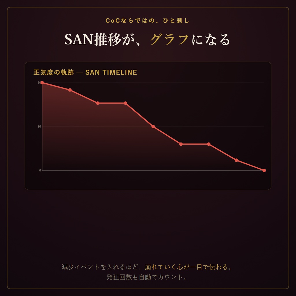 探索者墓碑メーカー ― ロストした探索者を、追悼カードに刻む