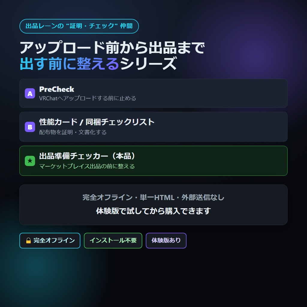 VRChat アバターマーケットプレイス 出品準備チェッカー&申請文ジェネレーター 7観点セルフ点検 完全オフライン v1.0