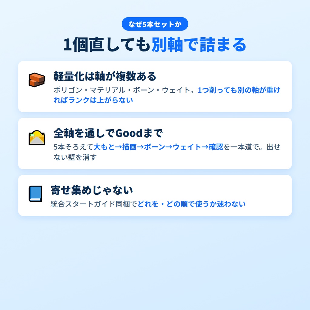 VRChatアバター軽量化 全軸まとめてGoodまで上げきる 5本フルセット v1.0
