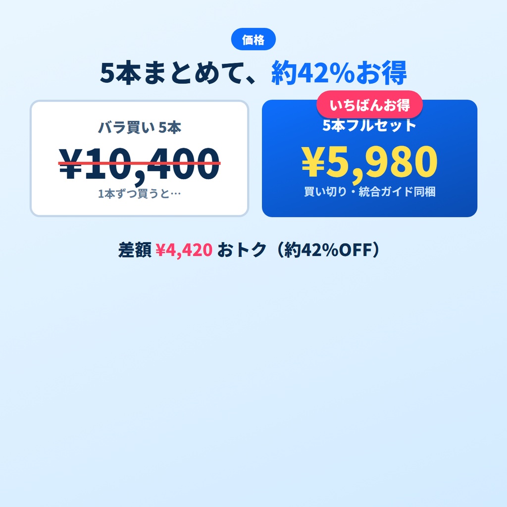 VRChatアバター軽量化 全軸まとめてGoodまで上げきる 5本フルセット v1.0