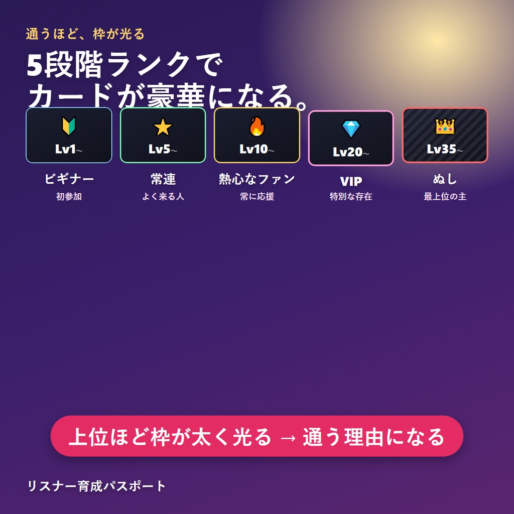 わんコメ連携 視聴者が主役の育成オーバーレイ 来るほど育つ冒険者カード リスナー育成パスポート