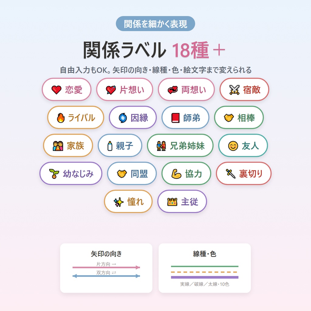 キャラ相関図メーカー|立ち絵入りで“映える”関係図をオフラインで作る 創作・二次創作・TRPG・推しカプ整理ツール