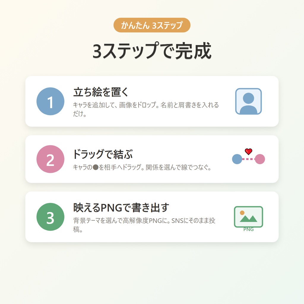キャラ相関図メーカー|立ち絵入りで“映える”関係図をオフラインで作る 創作・二次創作・TRPG・推しカプ整理ツール