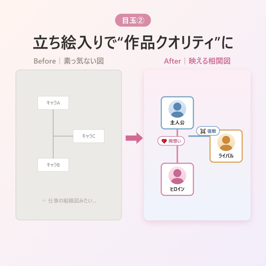 キャラ相関図メーカー|立ち絵入りで“映える”関係図をオフラインで作る 創作・二次創作・TRPG・推しカプ整理ツール