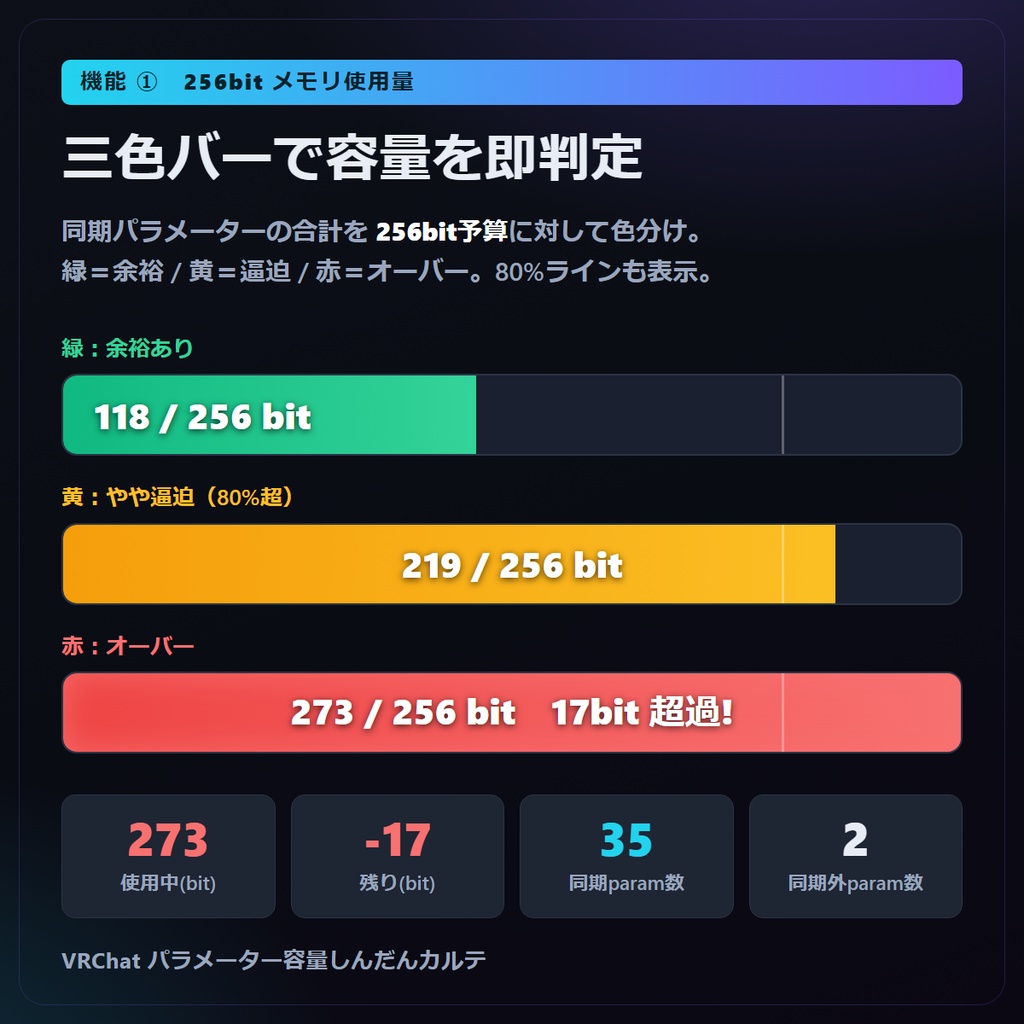 VRChat パラメーター容量しんだんカルテ 256bit・メニュー枠オーバーを Unity不要で「読むだけ」診断