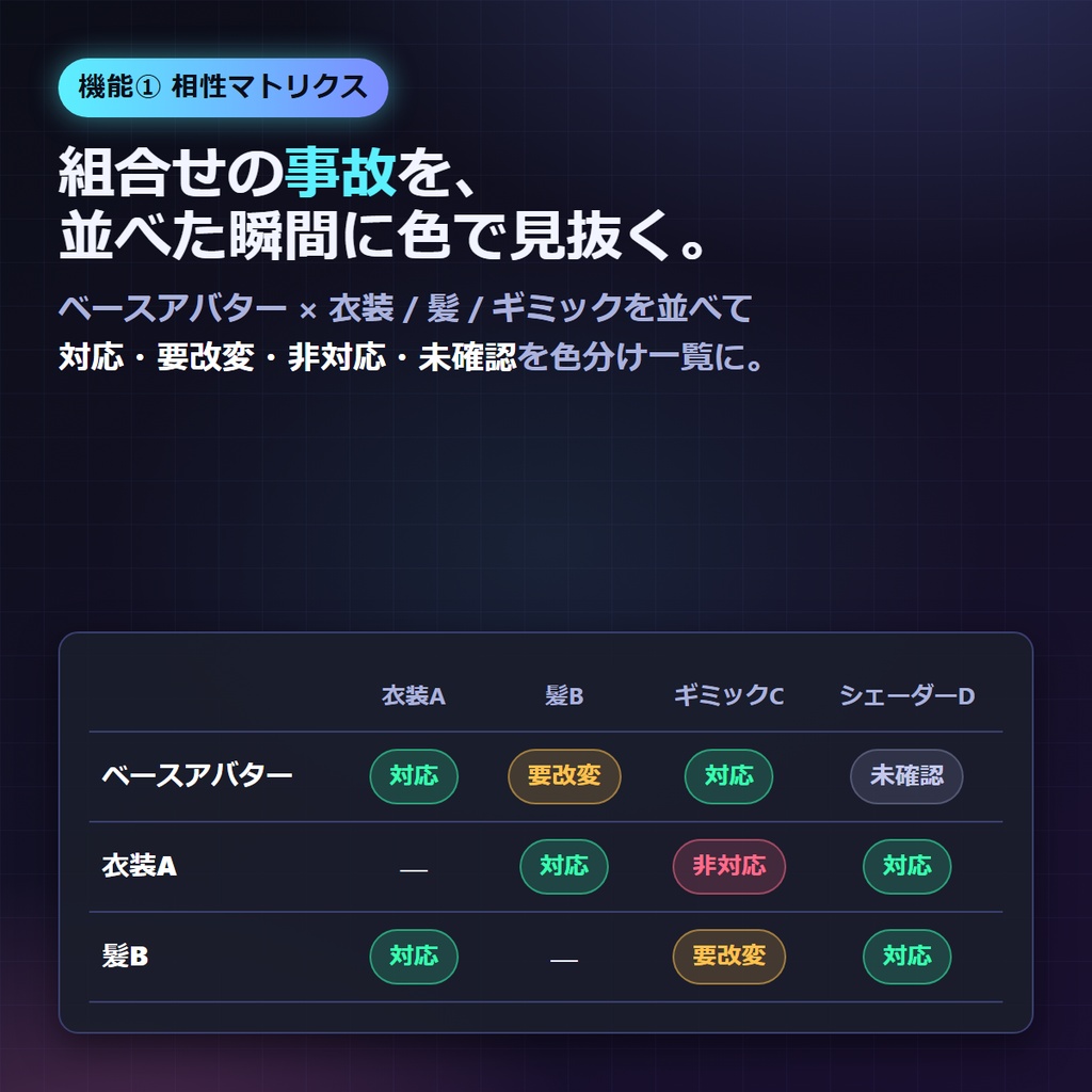 VRChat 改変アバター お迎え前に事故らない計画ボード 5機能 お迎え計画ボード v1.0