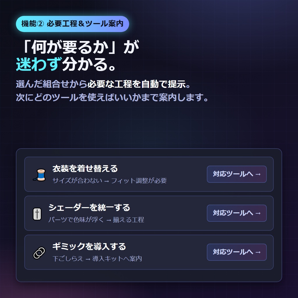 VRChat 改変アバター お迎え前に事故らない計画ボード 5機能 お迎え計画ボード v1.0