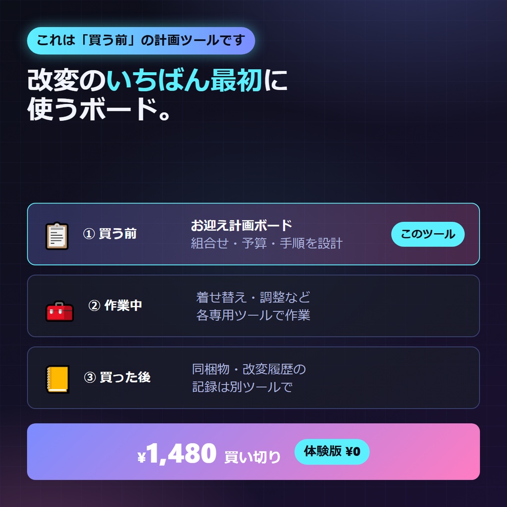 VRChat 改変アバター お迎え前に事故らない計画ボード 5機能 お迎え計画ボード v1.0