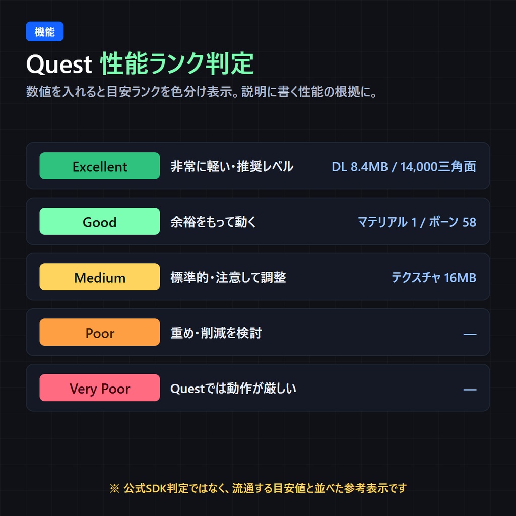 VRChat Quest対応 告知&同梱ビルダー|対応表・性能の明記・PC↔Quest比較カード/Quest対応バッジPNG生成 完全オフライン