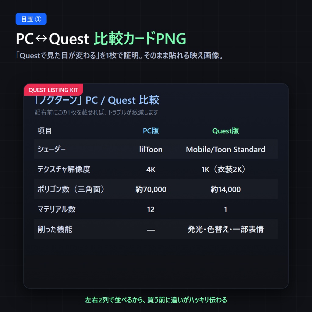 VRChat Quest対応 告知&同梱ビルダー|対応表・性能の明記・PC↔Quest比較カード/Quest対応バッジPNG生成 完全オフライン