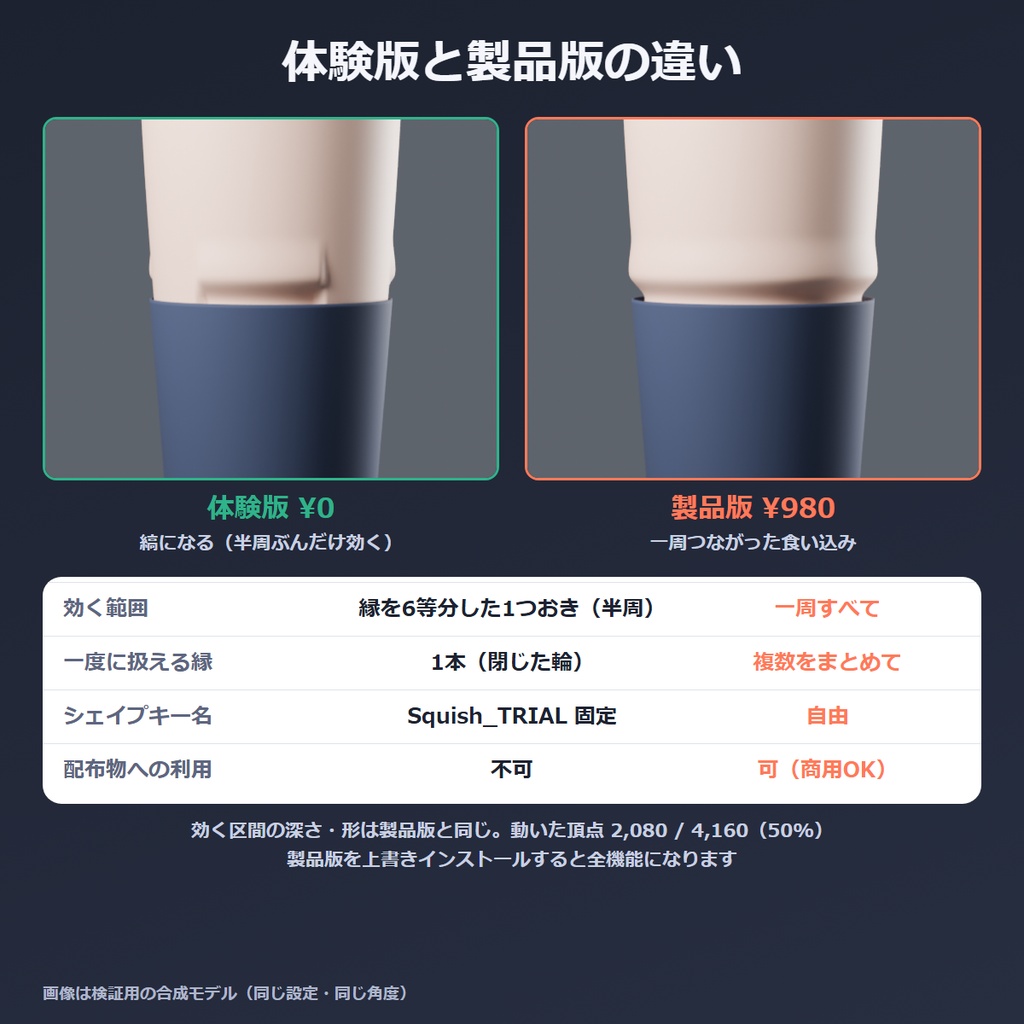 VRChat 食い込み シェイプキーを作るBlenderアドオン|ソックス・ガーターの縁に食い込みと盛り上がり 食い込みシェイプ【無料体験版あり】