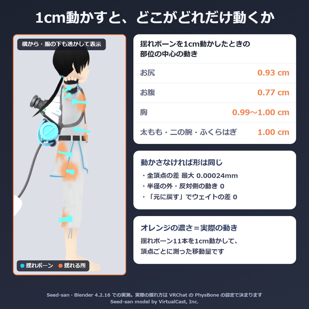 VRChat 揺れボーン Blenderアドオン|お尻・太もも・お腹に揺れボーンとウェイトを自動で追加 ぷるぷる揺れボーン【無料体験版あり】
