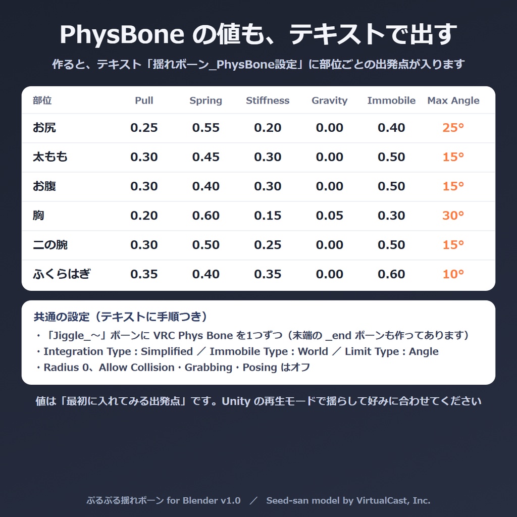 VRChat 揺れボーン Blenderアドオン|お尻・太もも・お腹に揺れボーンとウェイトを自動で追加 ぷるぷる揺れボーン【無料体験版あり】