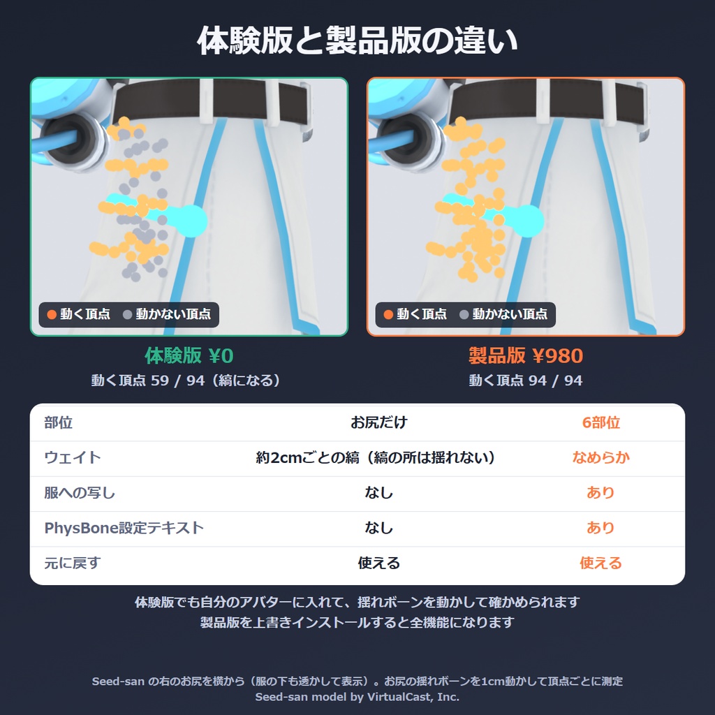 VRChat 揺れボーン Blenderアドオン|お尻・太もも・お腹に揺れボーンとウェイトを自動で追加 ぷるぷる揺れボーン【無料体験版あり】