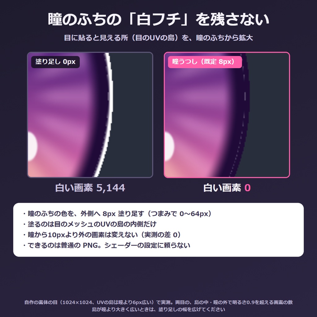 VRChat アイテクスチャ 変換 Blenderアドオン|非対応の瞳を自分のアバターの目に合わせる 白フチ対策つき 瞳うつし【無料体験版あり】