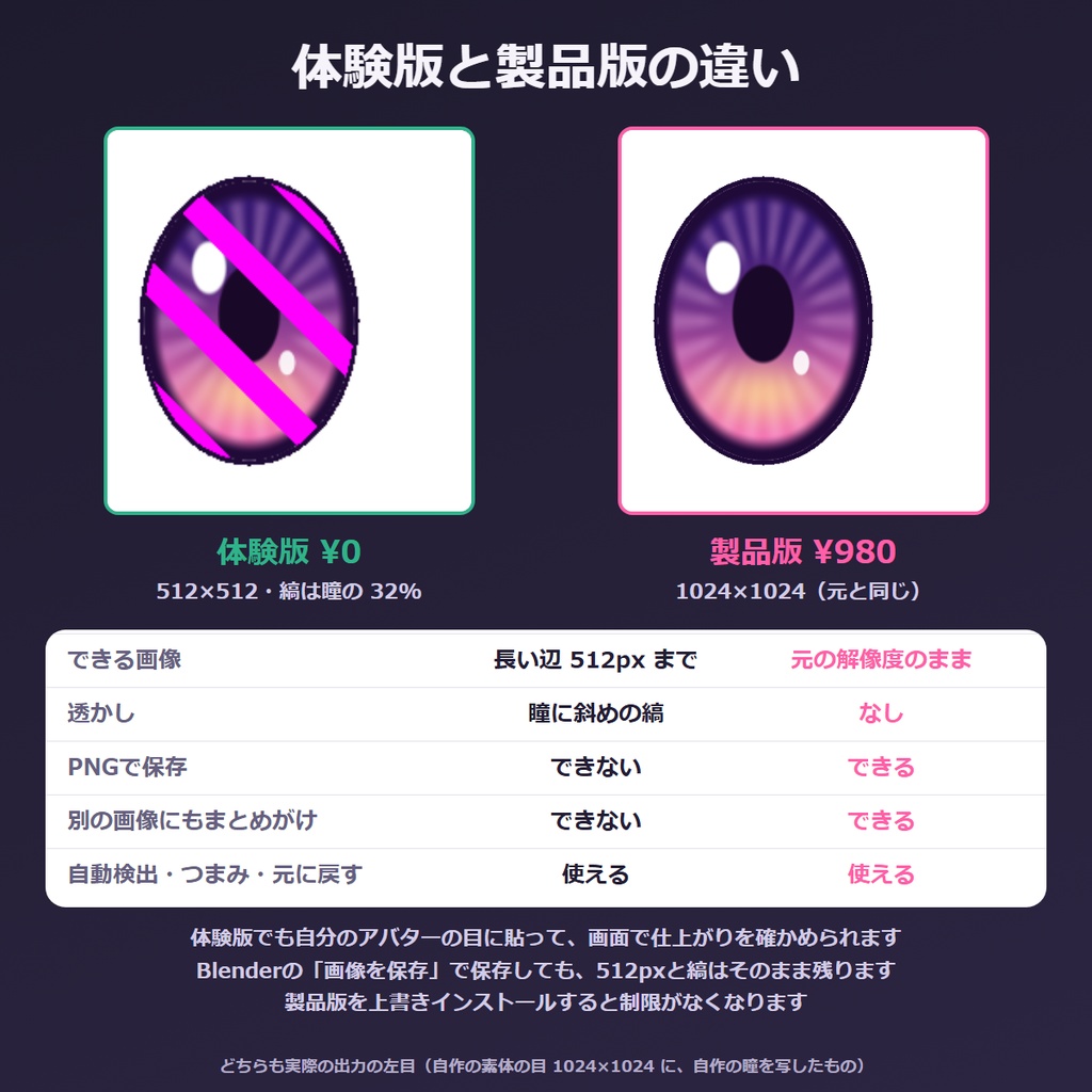 VRChat アイテクスチャ 変換 Blenderアドオン|非対応の瞳を自分のアバターの目に合わせる 白フチ対策つき 瞳うつし【無料体験版あり】