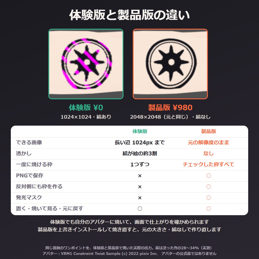 VRChat タトゥー 焼き込み Blenderアドオン|UVの継ぎ目をまたいで肌テクスチャへ 腕の巻きつけも すみいれ【無料体験版あり】