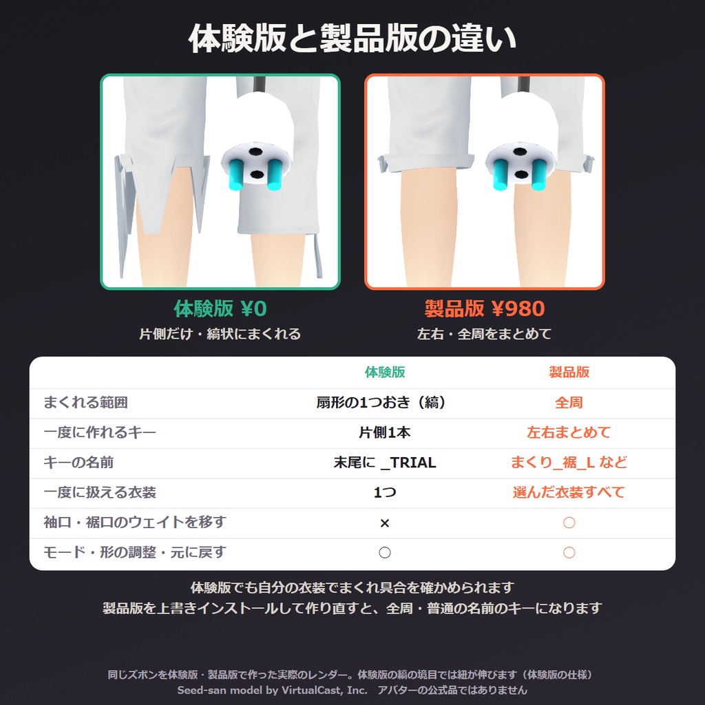 VRChat 袖まくり シェイプキー Blenderアドオン|裾まくり・ソックスずり下げも自動で作る まくりシェイプ【無料体験版あり】