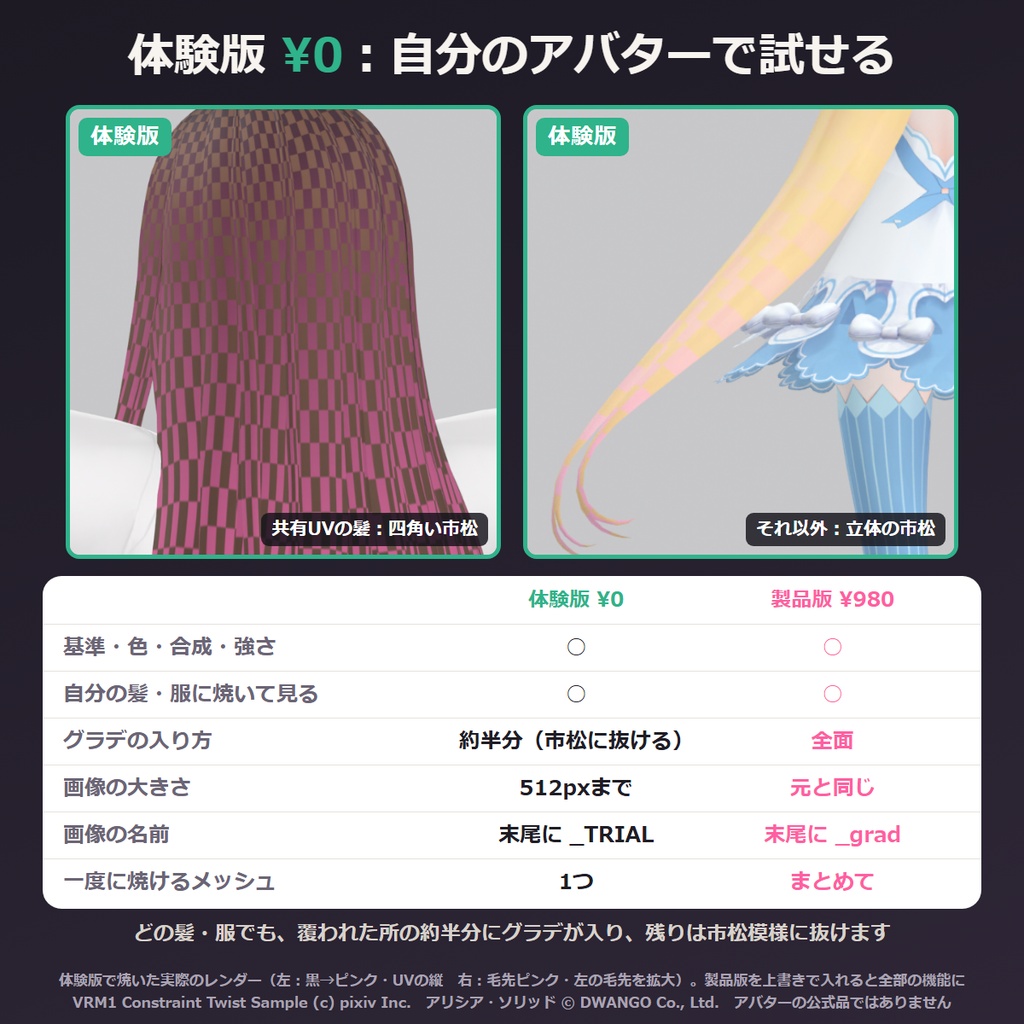 毛先グラデ・裾グラデを髪や服のテクスチャに焼き込む Blenderアドオン|VRChat シェーダーを選ばないPNG グラデぞめ【無料体験版あり】