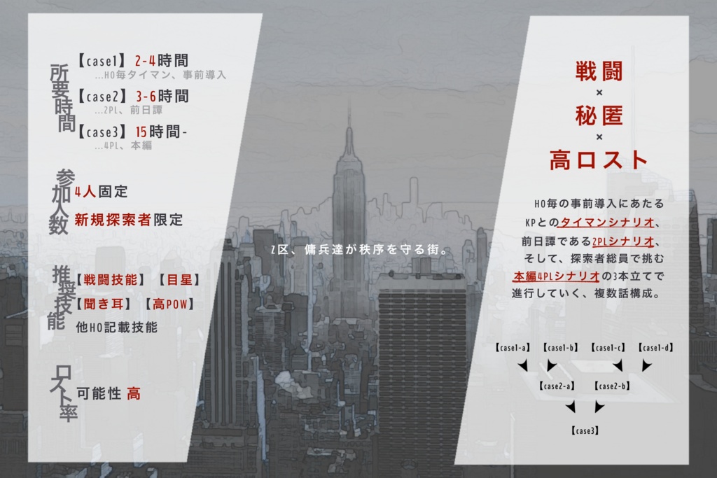 【クトゥルフ神話TRPG】Ready,Fire,Aim! SPLL:E110393