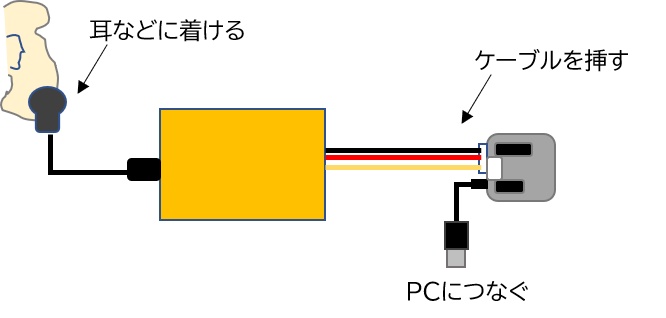 どきどき心拍モニター