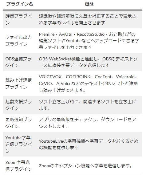 ゆかりねっとコネクターNEO ~リアルタイム多国語翻訳字幕~