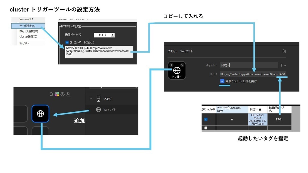 clusterトリガーツール (Webトリガー連携)