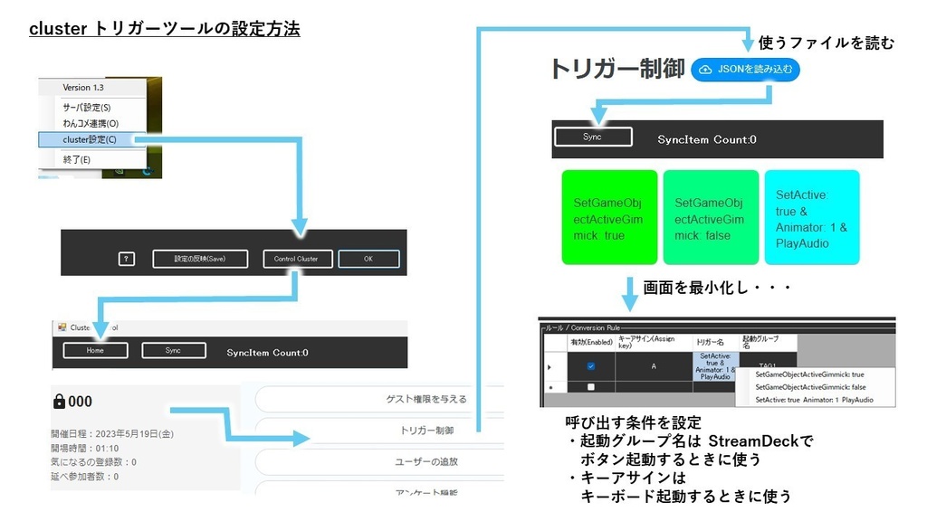 clusterトリガーツール (Webトリガー連携)