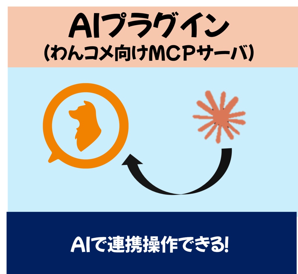 わんコメ用AI連携用プラグイン（MCPサーバ）