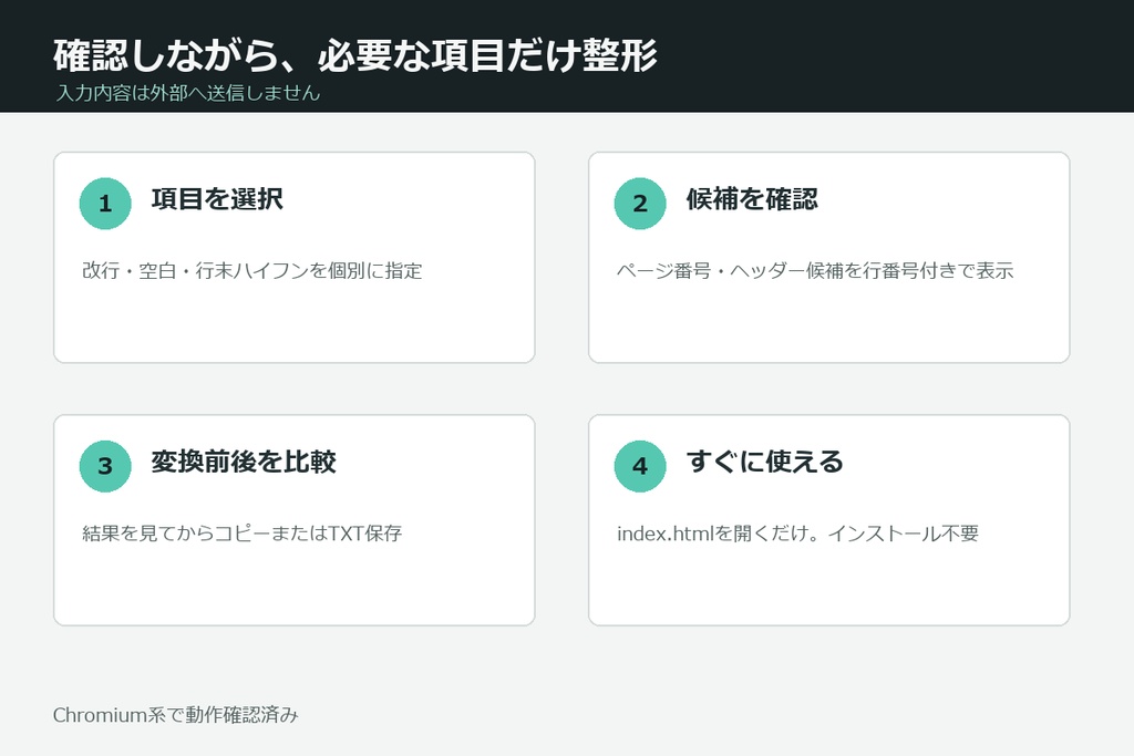TRPG PDFコピー文章整形ツール
