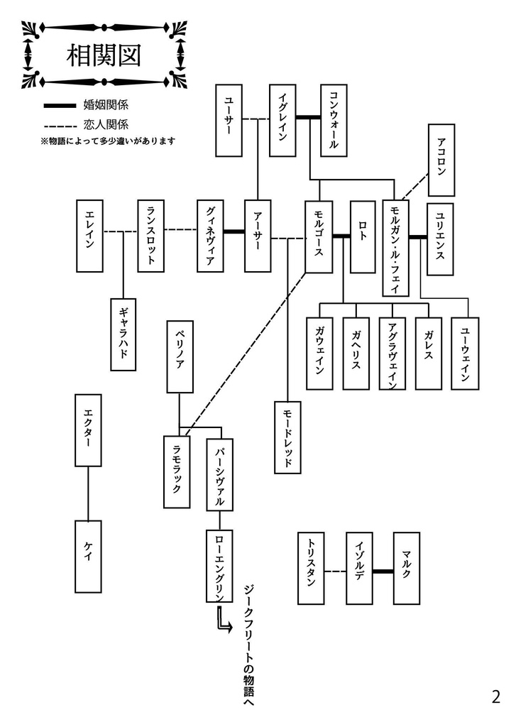 ゆるっとアーサー王物語【第二版】