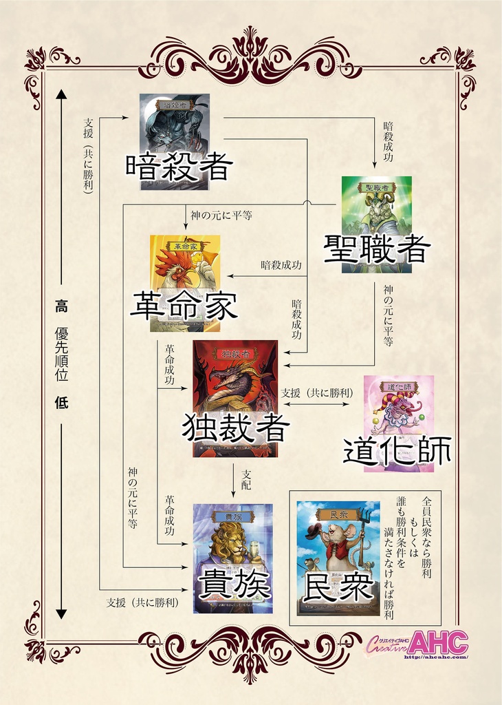 斯くして我は独裁者に成れり