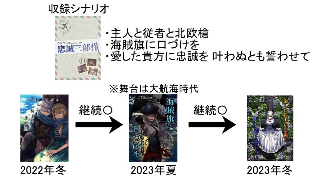 【新クトゥルフ神話TRPGシナリオ集】忠誠三部作 SPLL:E192622