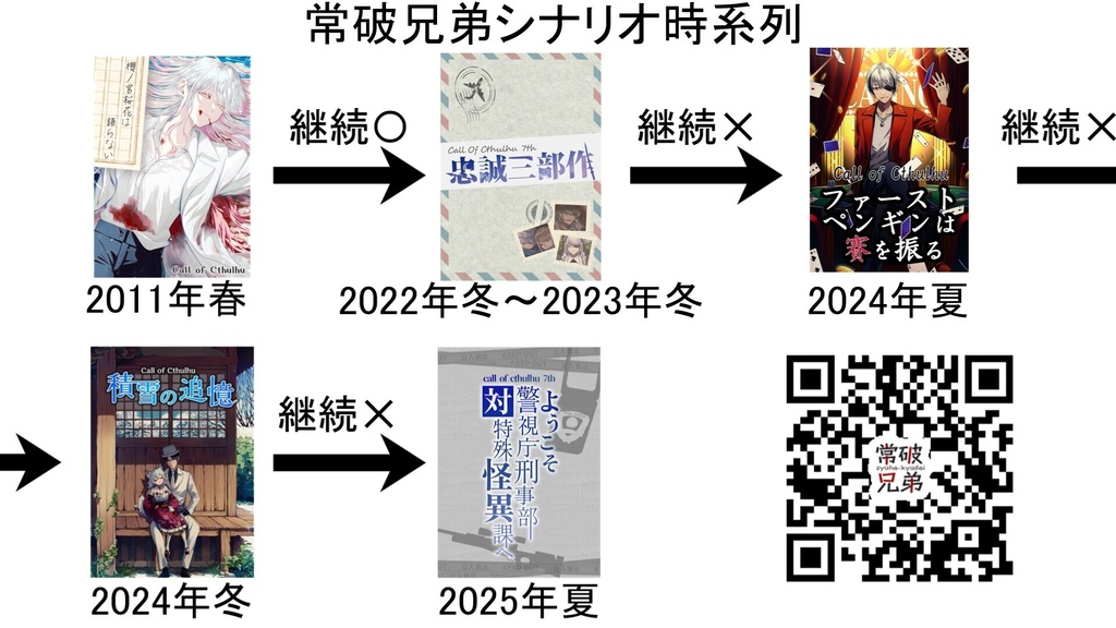 過去COCシナリオコンプリートパック