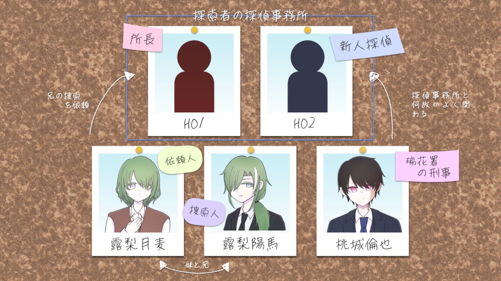 【CoCシナリオ】Crime Rhyme Stakeout