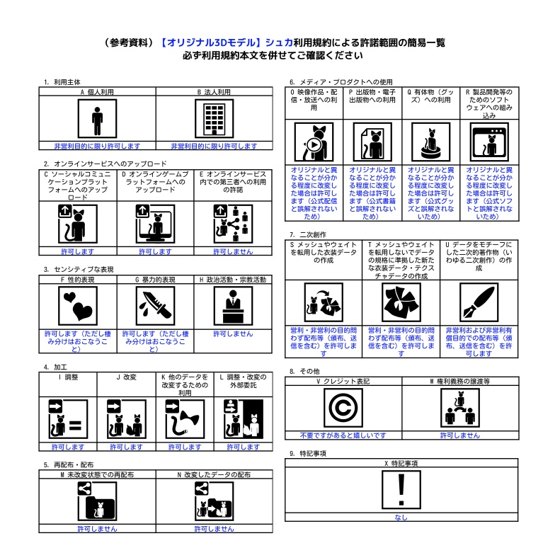 【オリジナル3Dモデル】シュカ