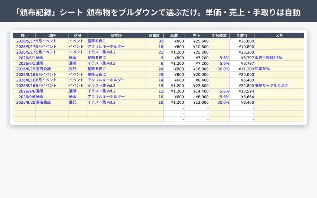 同人活動 収支・在庫管理シート|イベント・委託・通販の売上と在庫を自動集計【Excelテンプレート】