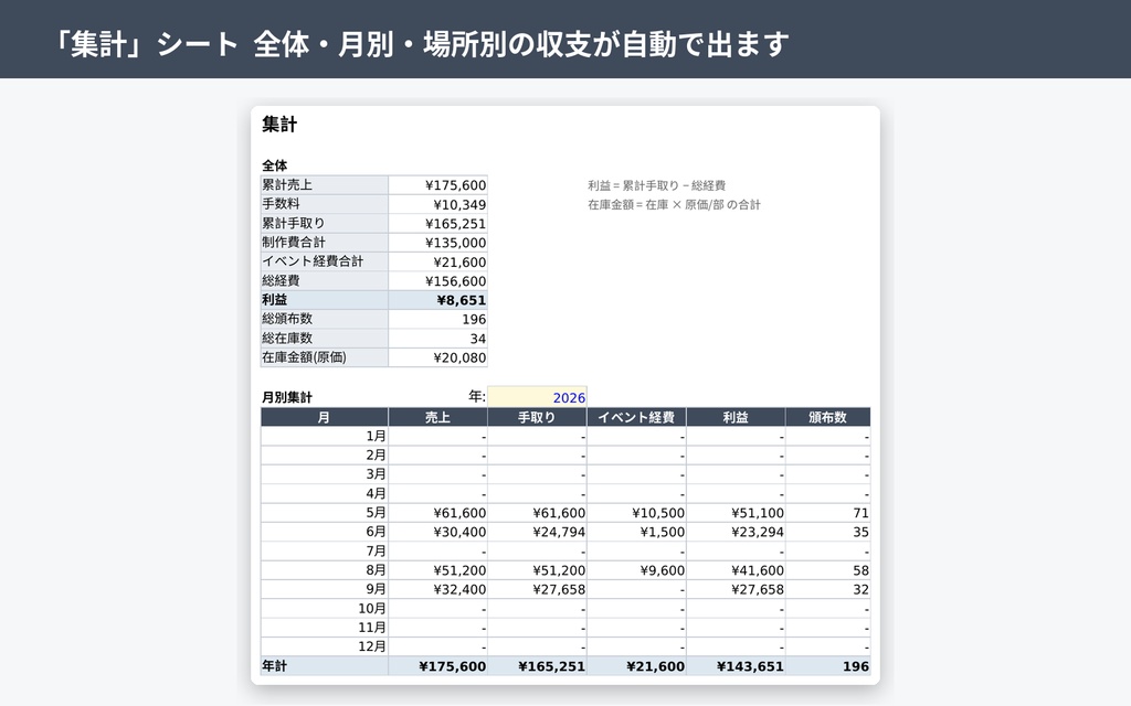 同人活動 収支・在庫管理シート|イベント・委託・通販の売上と在庫を自動集計【Excelテンプレート】