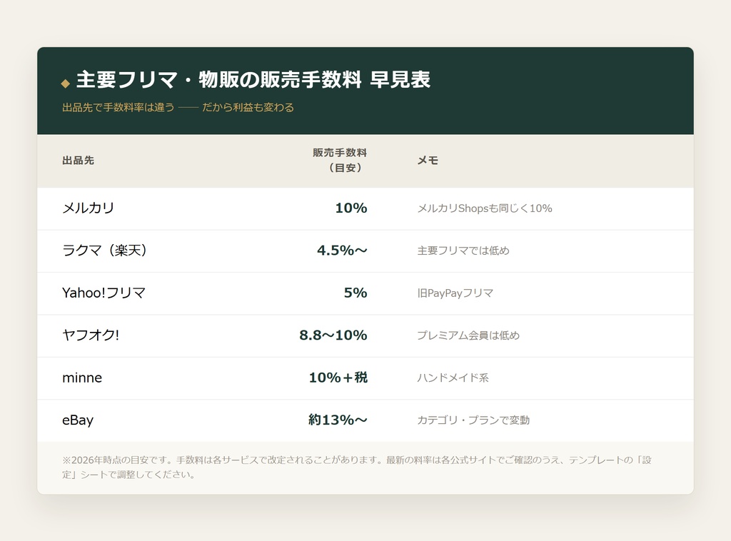 物販・フリマ 売上/在庫 管理 Excelテンプレート(自動計算・確定申告対応)