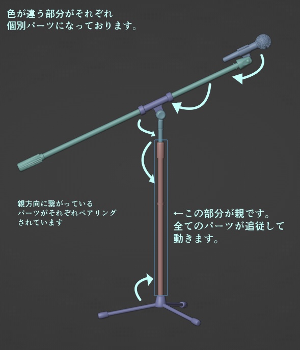 3Dスタンドマイク