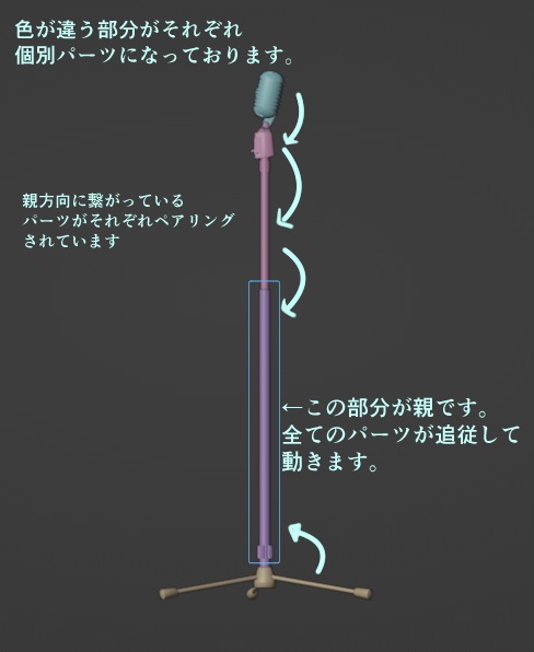 3Dスタンドマイク