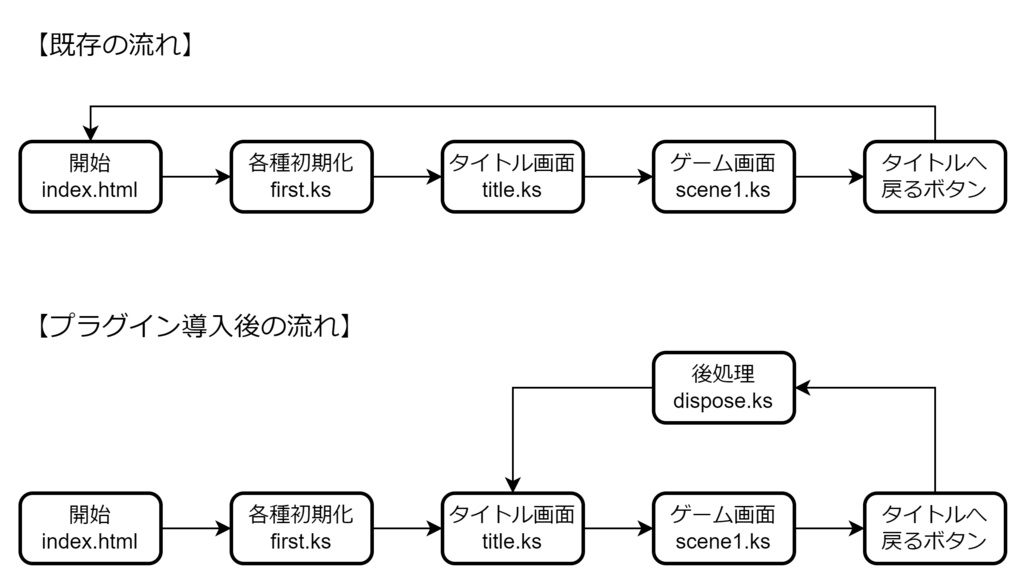 【無料】ティラノスクリプト(ビルダー)ジャンプタイトルプラグイン