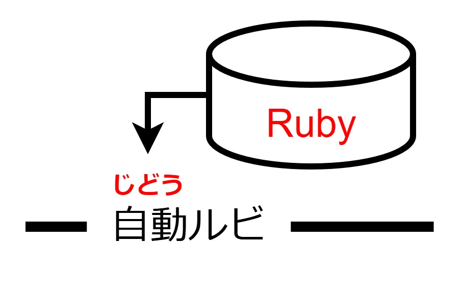 【無料版あり】ティラノスクリプト 自動ルビプラグイン