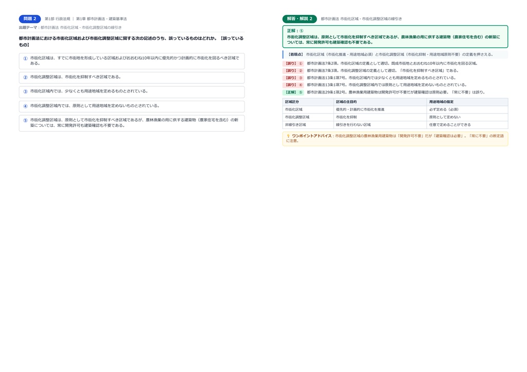 【2026年最新版】不動産鑑定士 対策問題集(全410問・詳細解説・要点整理表付き)