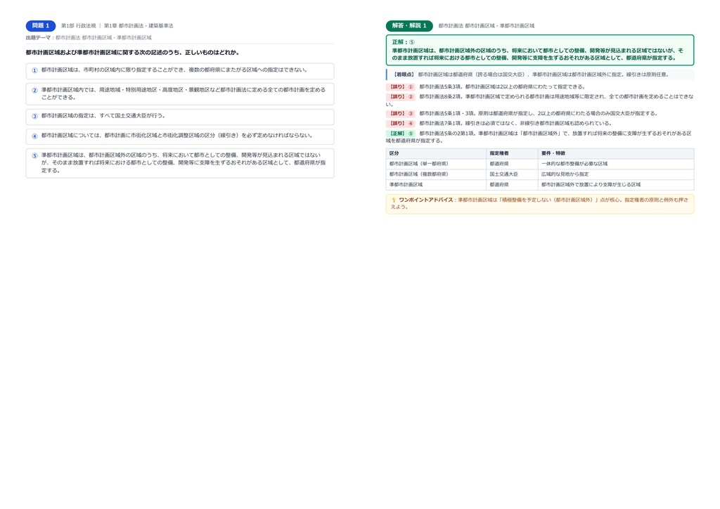 【2026年最新版】不動産鑑定士 対策問題集(全410問・詳細解説・要点整理表付き)