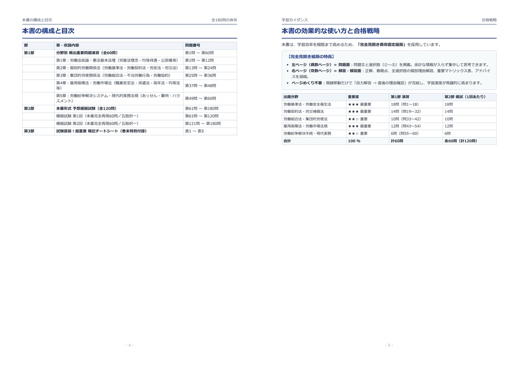 【2026年最新版】労働法務士 対策問題集(全180問・詳細解説・要点整理表付き)