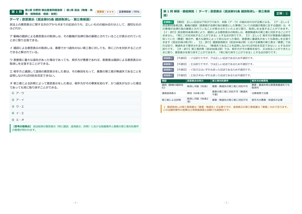 【2026年最新版】土地家屋調査士 対策問題集(全150問・詳細解説・要点整理表付き)