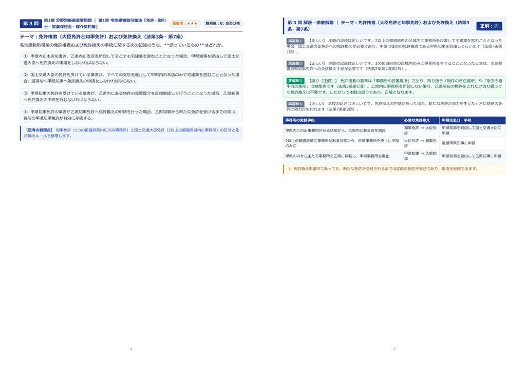 【2026年最新版】宅地建物取引士 対策問題集(全200問・詳細解説・要点整理表付き)